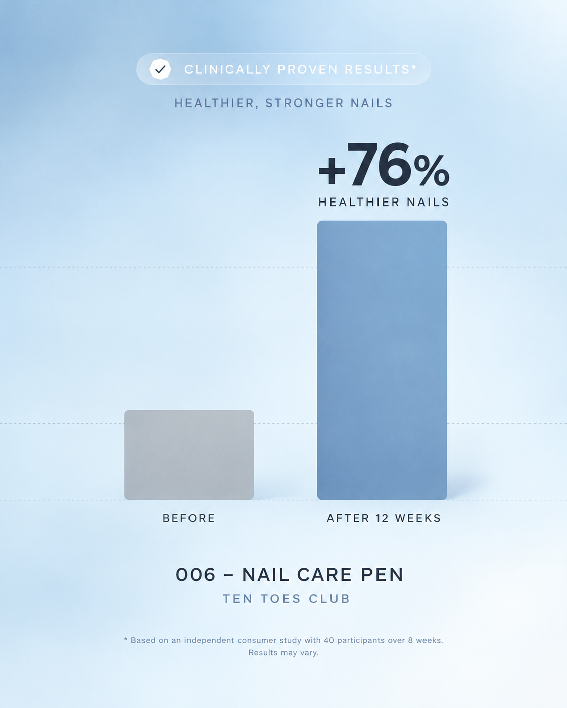 006 - NAIL CARE PEN